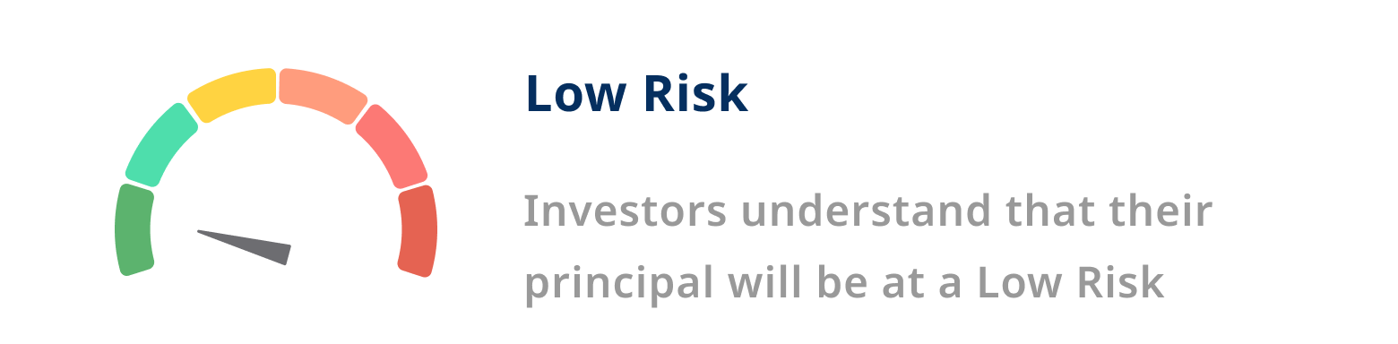 riskometer