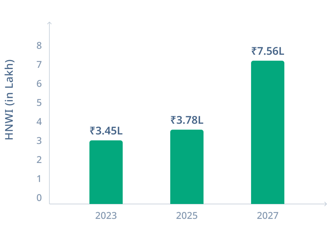 SIF Growth Graph