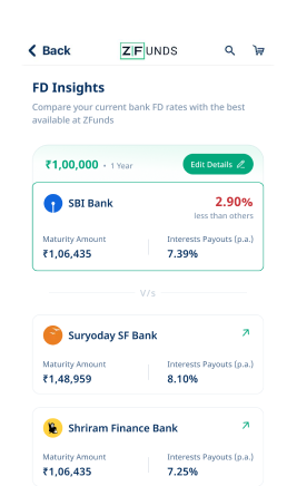 ZFunds FD app