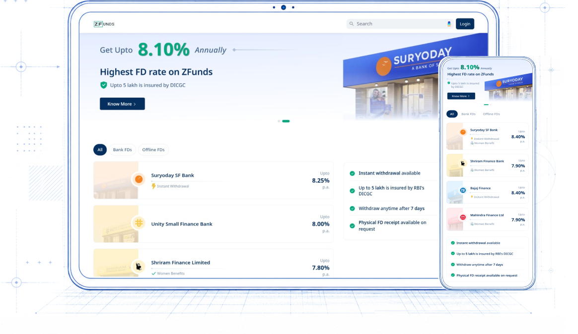 ZFunds Fixed Deposits dashboard