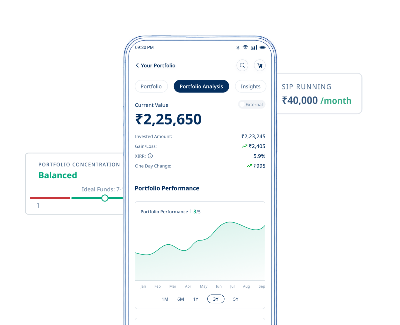 Portfolio Analysis