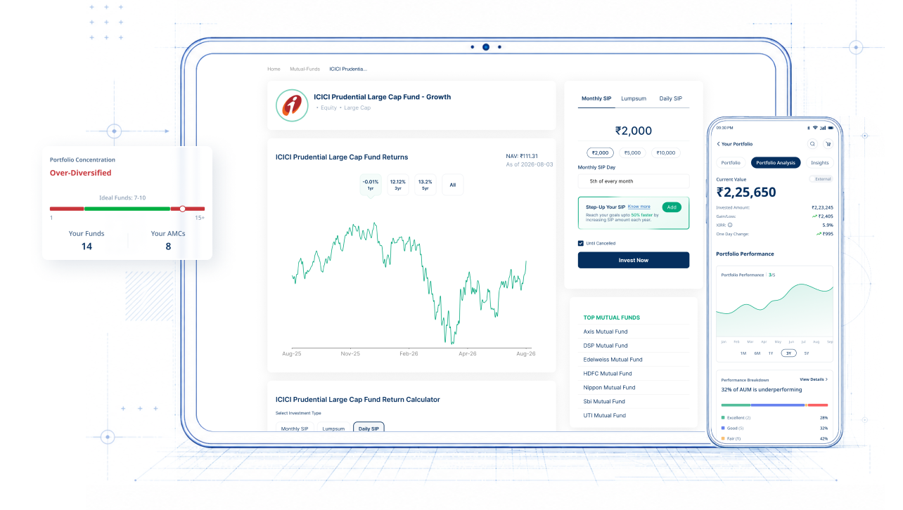 ZFunds mutual funds portfolio dashboard